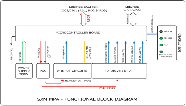 BD MPA233235 V1.0 200127