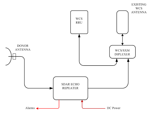 SER23002WEC APP with Diplexer