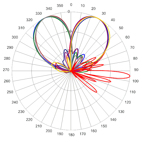 PI 12HBSARBU6NAA AP 2170 AZEL5