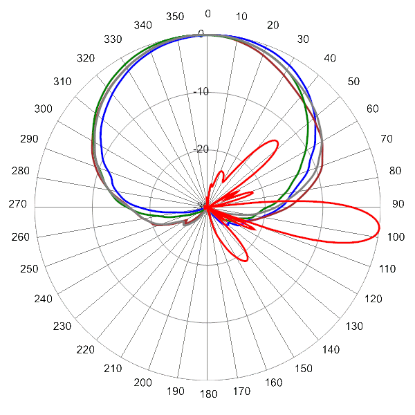 PI 12HBSARBU6NAA AP 850 AZEL7