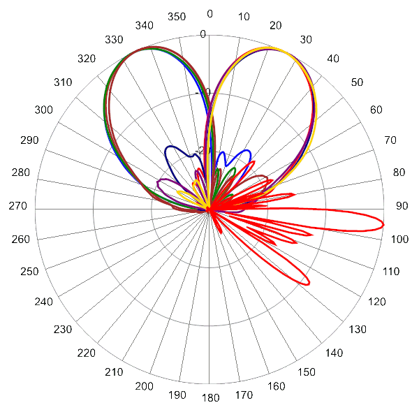 PI 12HBSARKE6NAA AP 2320 AZEL5