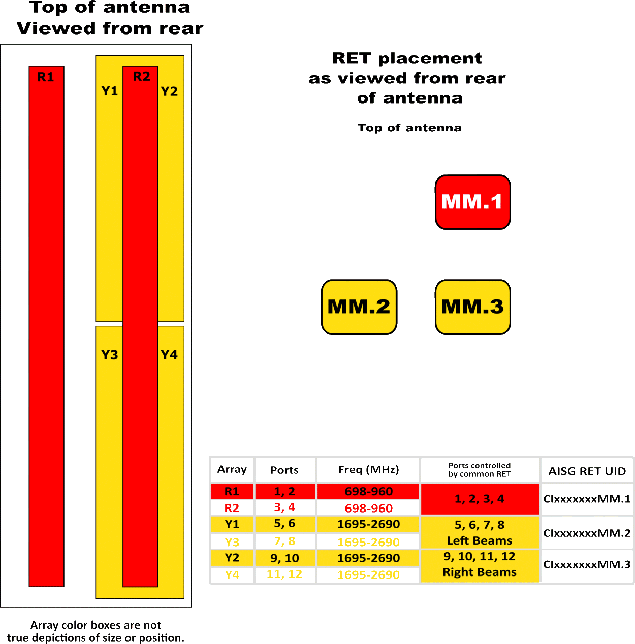 PI 12HBSARKE6NAA RET Element Diag