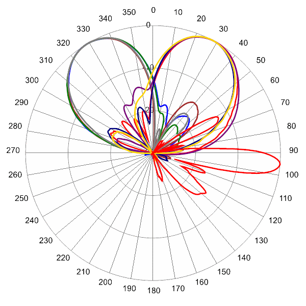 PI 12HBSARKU6NB AP 758 AZEL5