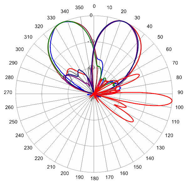 PI 12HBSARKU6NB AP 880 AZEL5