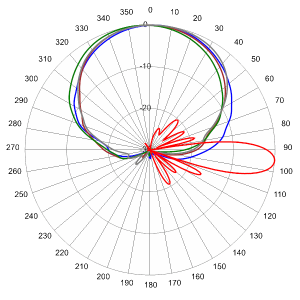 PI 12HBSARKU6NB AP 758 AZEL5