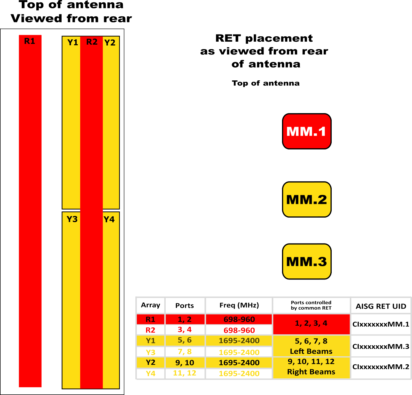 PI 12HBSARKU6NB RET ARRAY Diagram