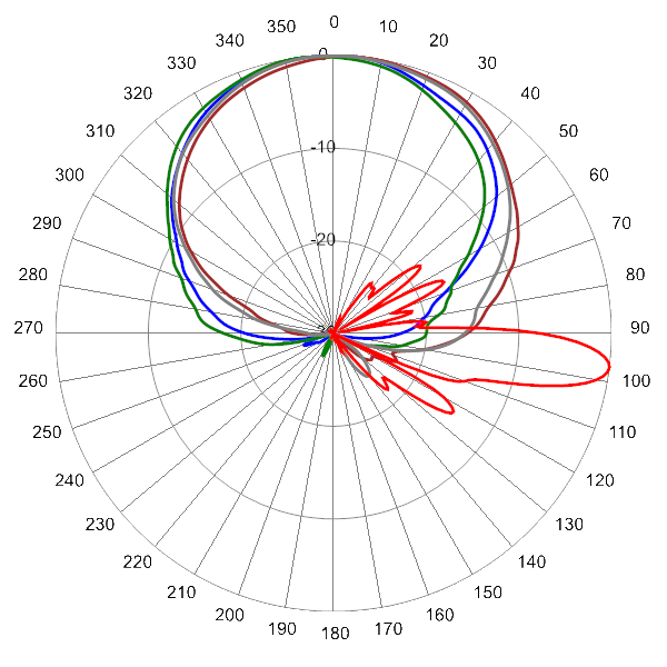 PI 16HBSARBUU7NA AP 1695 AZEL7