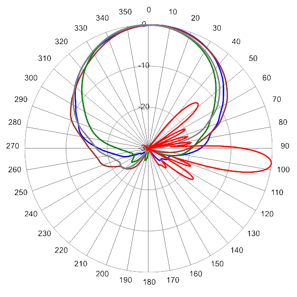 PI 16HBSARBUU7NA AP 824 AZEL7