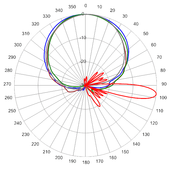 PI 16HBSARBUU7NA AP 880 AZEL7