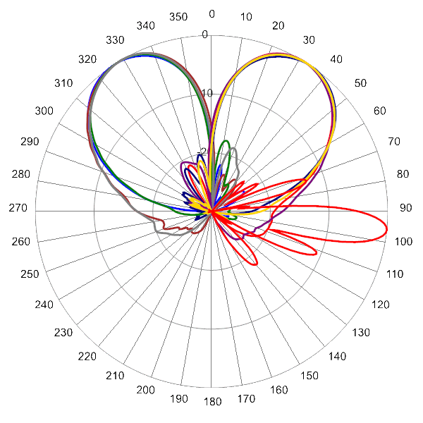 PI 16HBSARBUU7NA AP BiSector 1710 AZEL6