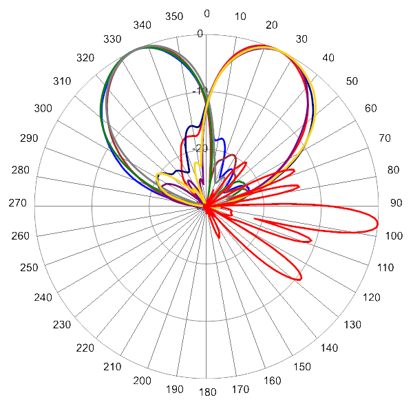 PI 16HBSARBUU7NA AP BiSector 2360 AZEL6