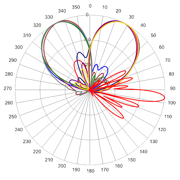 PI 16HBSARBWW7NA AP BiSector 2170 AZEL6