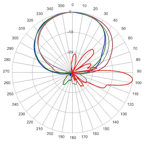 PI 16HBSARKOE7NA AP 1445 AZEL7