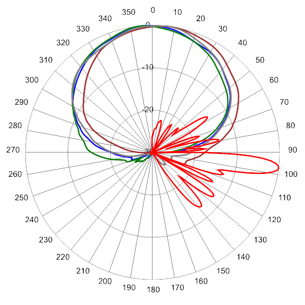 PI 16HBSARKOE7NA AP 2170 AZEL7