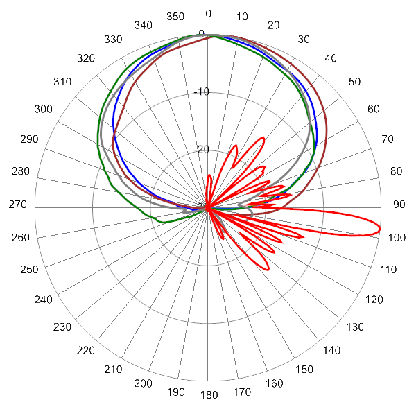 PI 16HBSARKOE7NA AP 2320 AZEL7