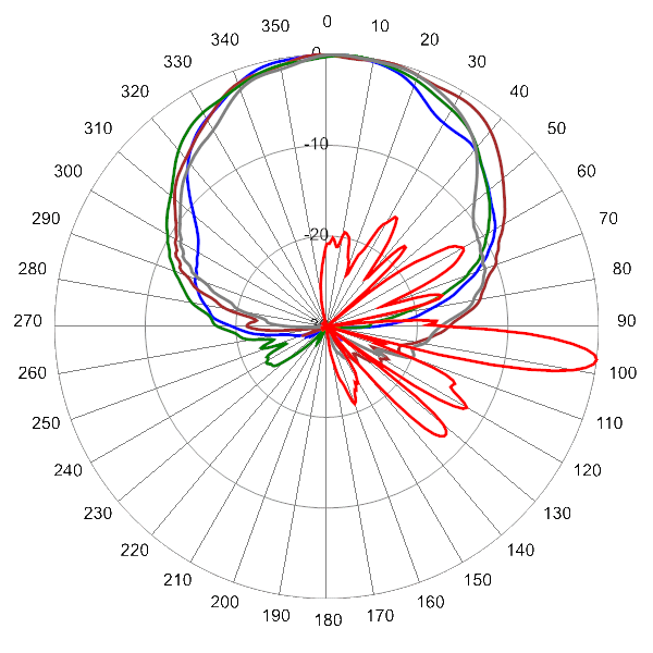 PI 16HBSARKOE7NA AP 2500 AZEL7