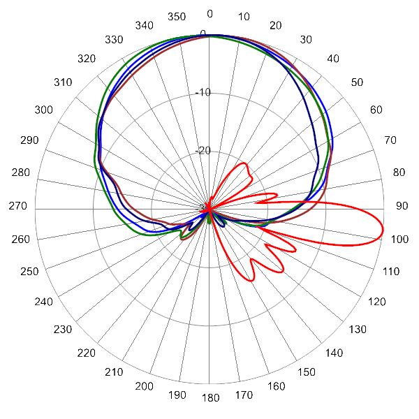 PI 16HBSARKOE7NA AP 698 AZEL7