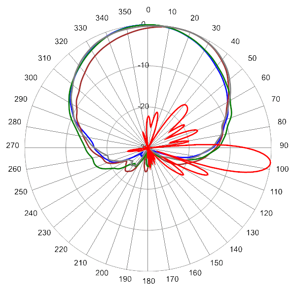 PI 16HBSARKOE7NA AP 750 AZEL7