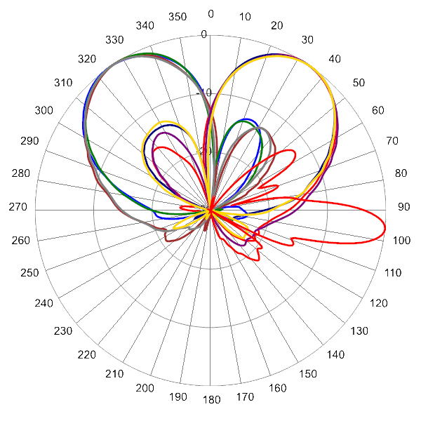 PI 16HBSARKOE7NA AP BiSector 1710 AZEL6