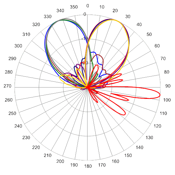 PI 16HBSARKOE7NA AP BiSector 2500 AZEL6