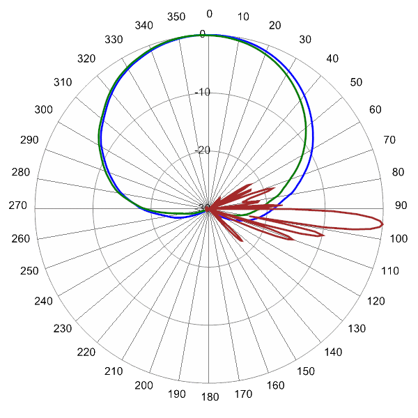 2PA65RE5A AP 2155 AZEL5