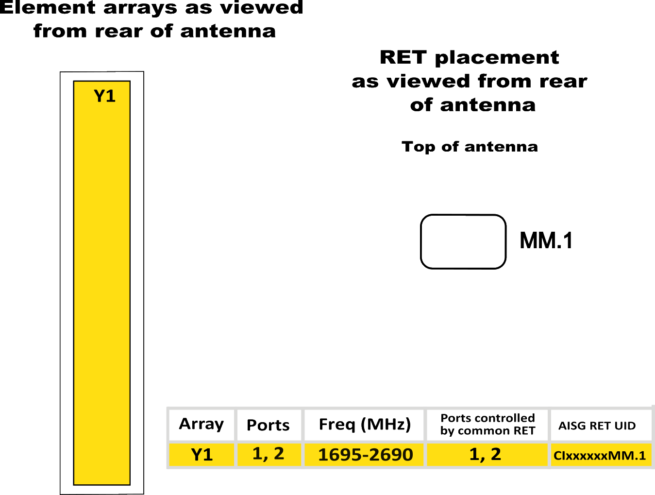 PI 2PA65RE5AA RET Element