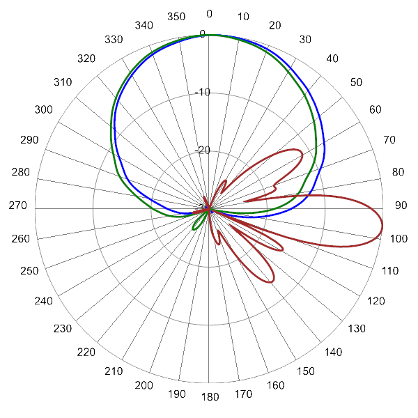 PI 2PA65RK5A AP 710 AZEL6