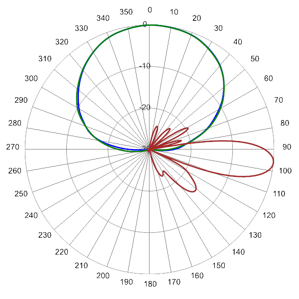 PI 2PA65RK5A AP 806 AZEL6