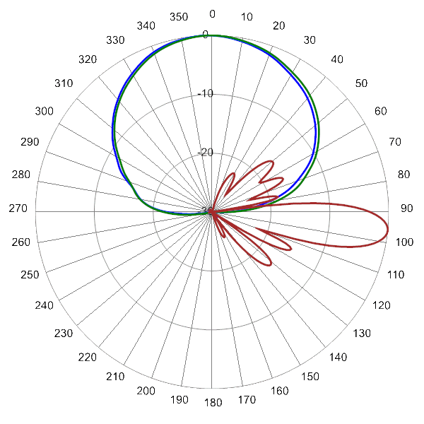 PI 2PA65RK5A AP 880 AZEL6