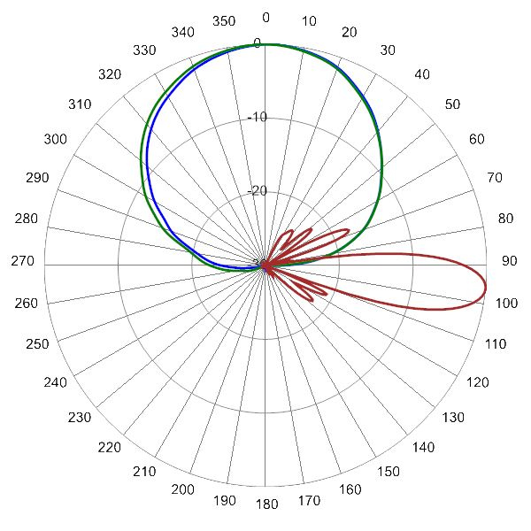 PI 2PA65RK5A AP 945 AZEL6