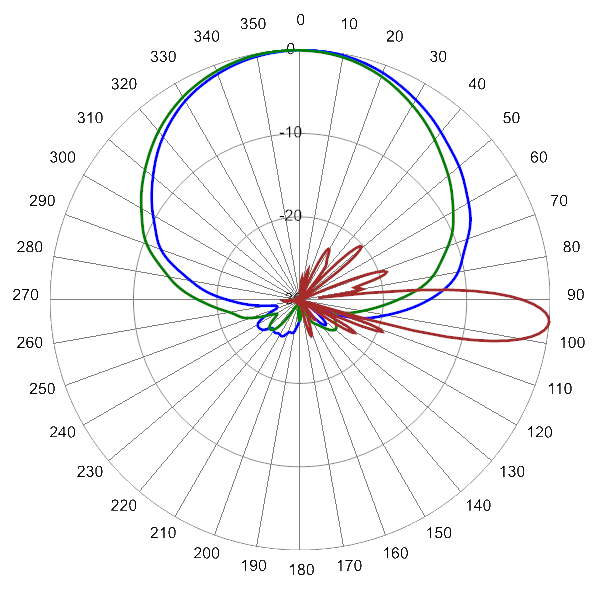 PI 2PA65RK8A AP 710 AzEl5