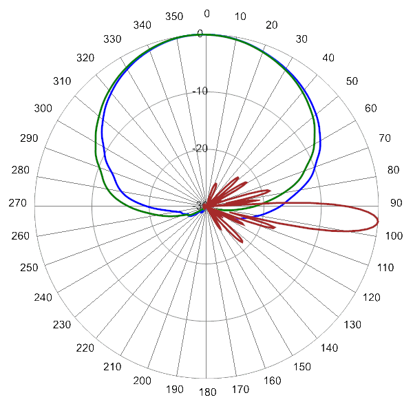 PI 2PA65RK8A AP 880 AZEL5