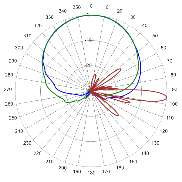 PI 2PA65RK8A AP 945 AZEL5