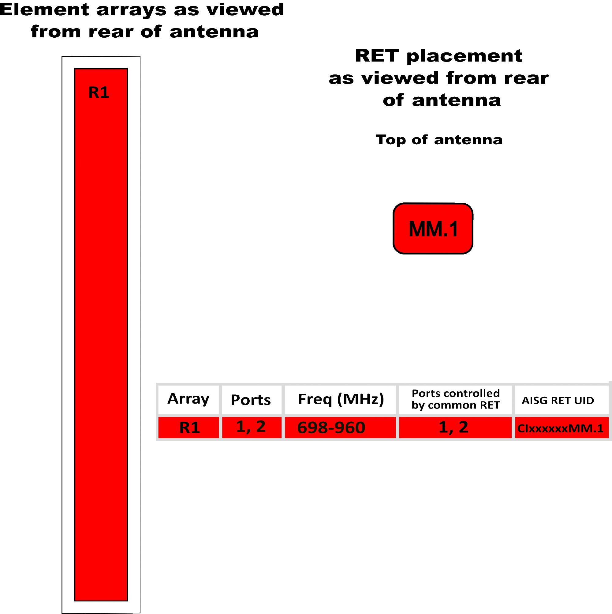 PI 2PA65RK8A RET Element Array