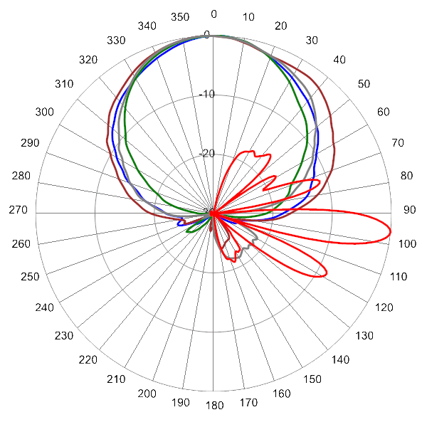 PI 30PA65RKO9A AP 1445 AZEL6