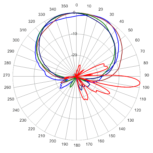 PI 30PA65RKO9A AP 1518 AZEL6