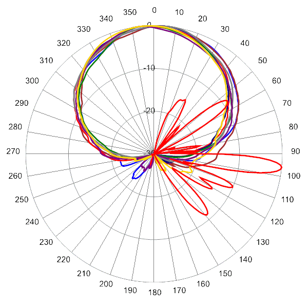 PI 30PA65RKO9A AP 1990 AZEL6