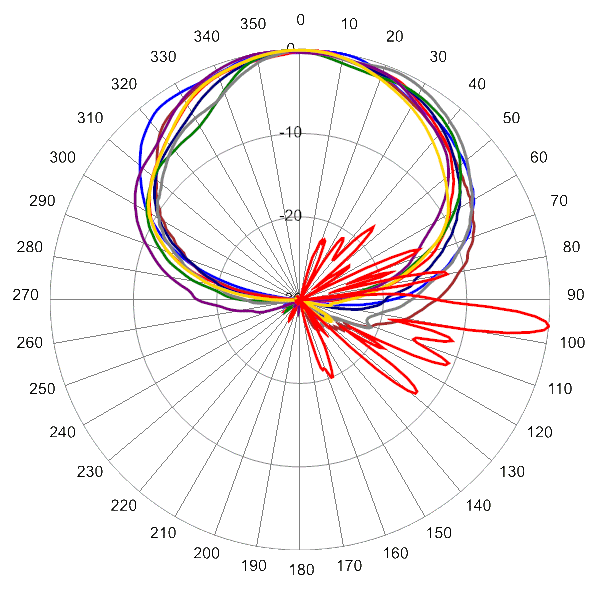 PI 30PA65RKO9A AP 2500 AZEL6