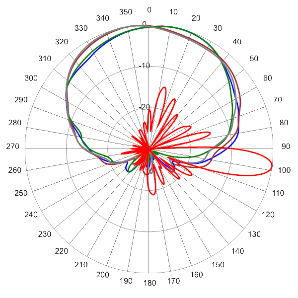 PI 30PA65RKO9A AP 710 AZEL8