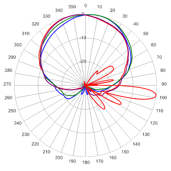 PI 30PA65RKO9A AP 880 AZEL8