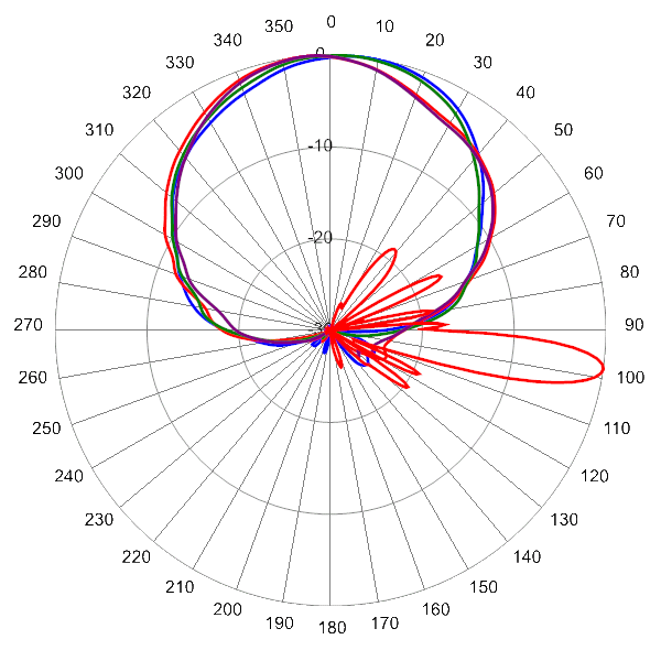 PI 30PA65RKO9A AP 945 AZEL8