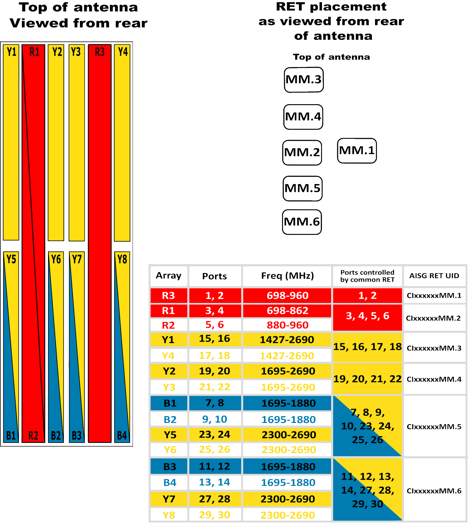 PI 30PA65RKO9AA RET Array Diagram