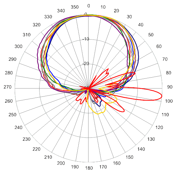 PI 30PA65RKO9A AP 1695 AZEL6