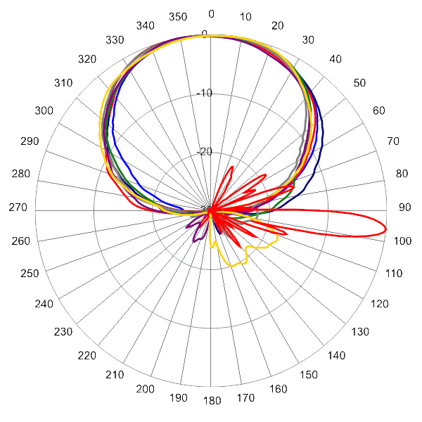 PI 30PA65RKO9A AP 1850 AZEL6