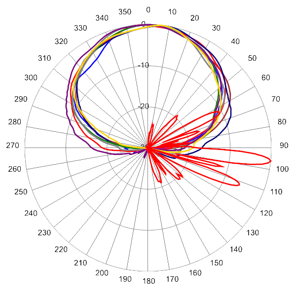 PI 30PA65RKO9A AP 2340 AZEL6