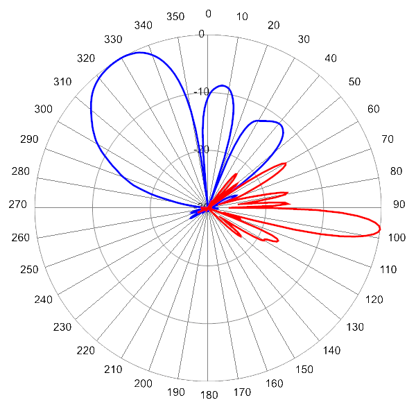 PI 8HBF4RBUH4NA AP 3920 AZEL7 Soft split