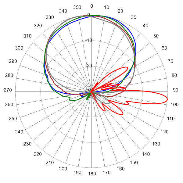 PI 8HBF4RBWH4NA AP 1720 AZEL6.new