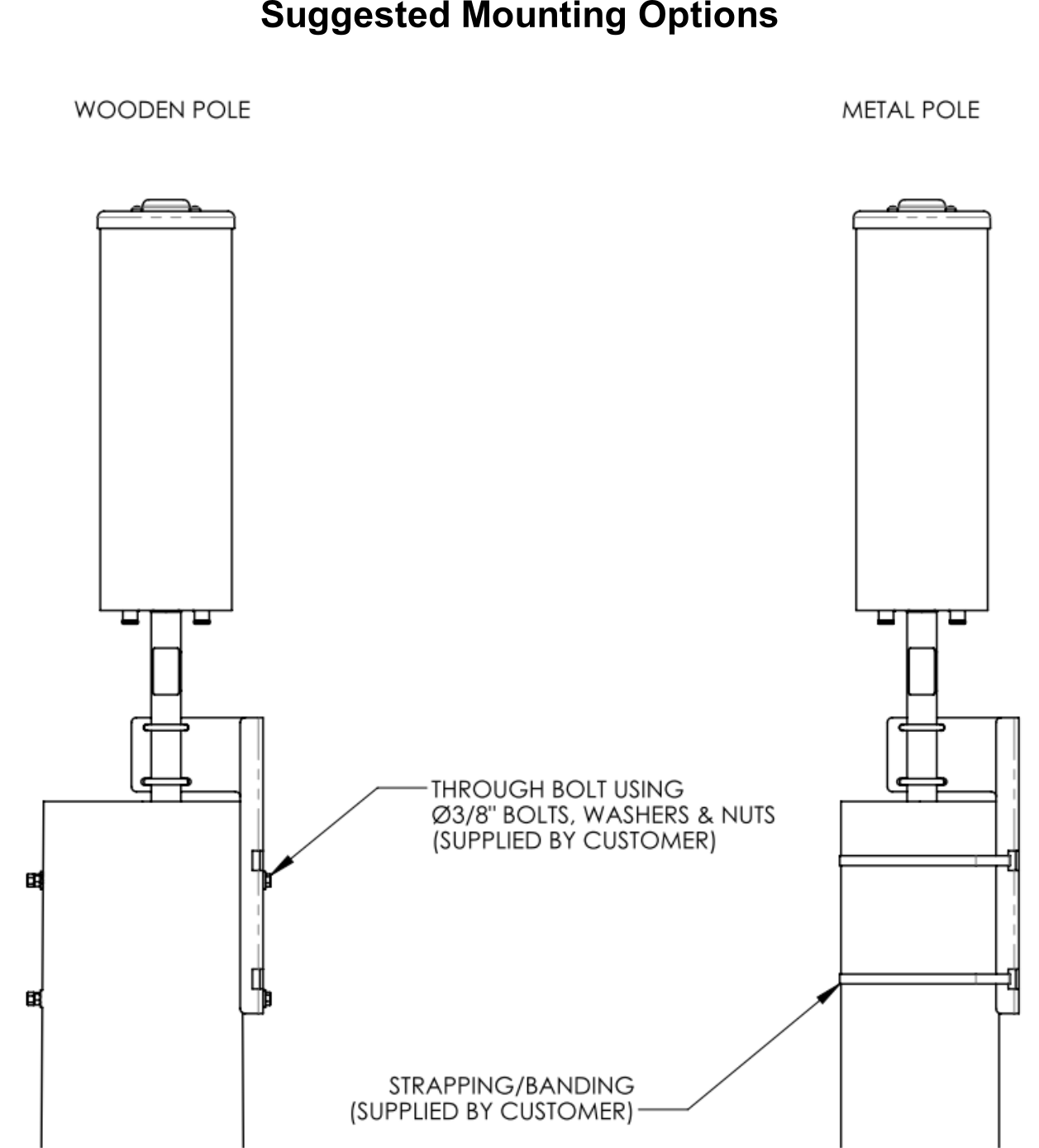 PI MBC05 mounting options