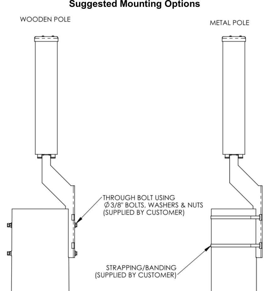 PI MBC06 mounting