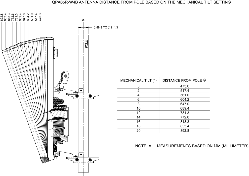 PI Tilt Setting